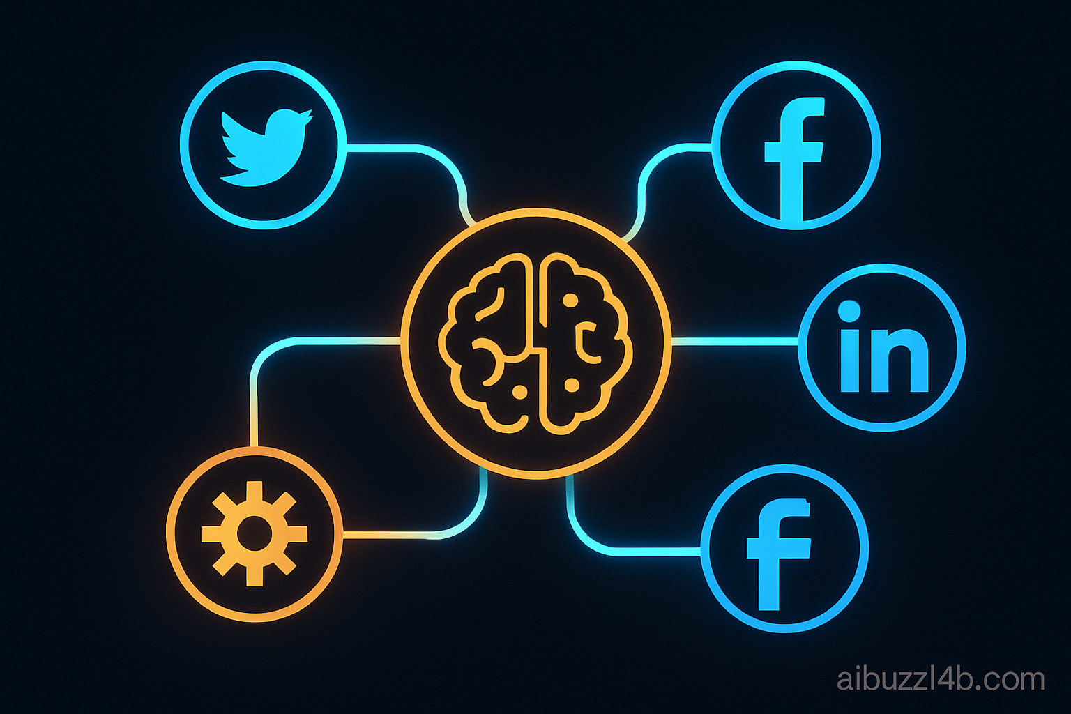 How to Automate Your Entire Social Media Workflow Using Zapier and AI Tools